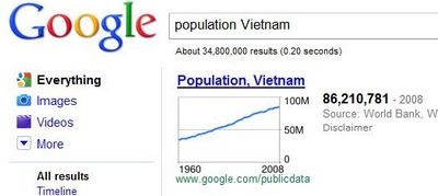 google-populations