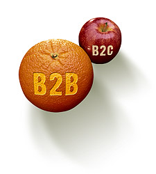 b2b marketing